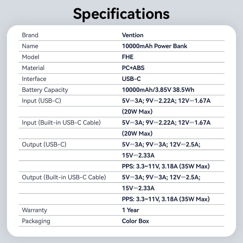 Vention FHEH0 10000mAh Power Bank 35W