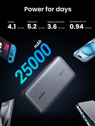 UGREEN 25000MAH PD 145W Fast Charging Power Bank (PB205/90597A)