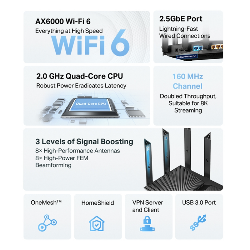 TP-Link Archer AX80 AX6000 8-Stream Wi-Fi 6 Router with 2.5G Port