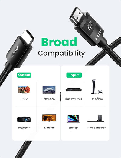 UGREEN 4K HDMI Male To Male Braided Cable 2m (Black) (HD119/40101)