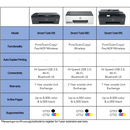 HP Smart Tank 615 Wireless All-in-One Printer